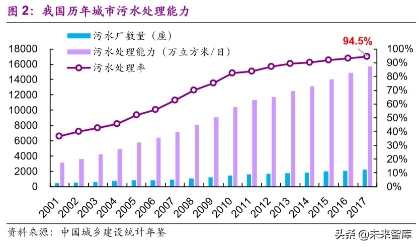 水务行业专题报告：提质周期下，你所不了解的水价