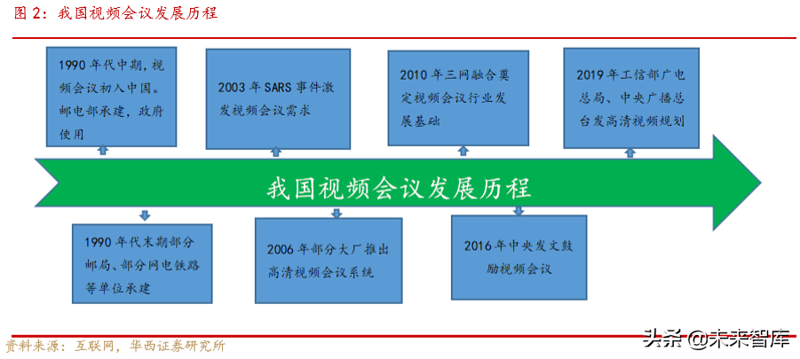 云视频深度报告：云视频助力疫情防控，行业有望加速升温