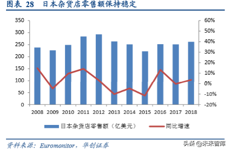 无印良品商业模式深度解析及其经验借鉴
