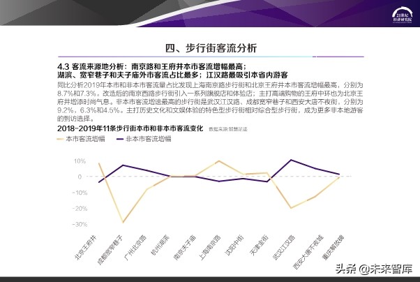 2020中国步行街智能化发展报告