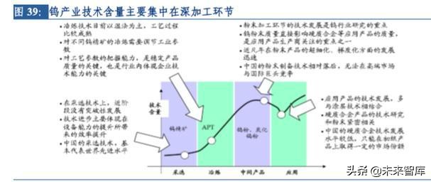 钨行业深度解析：从工业的牙齿到高端制造的脊梁