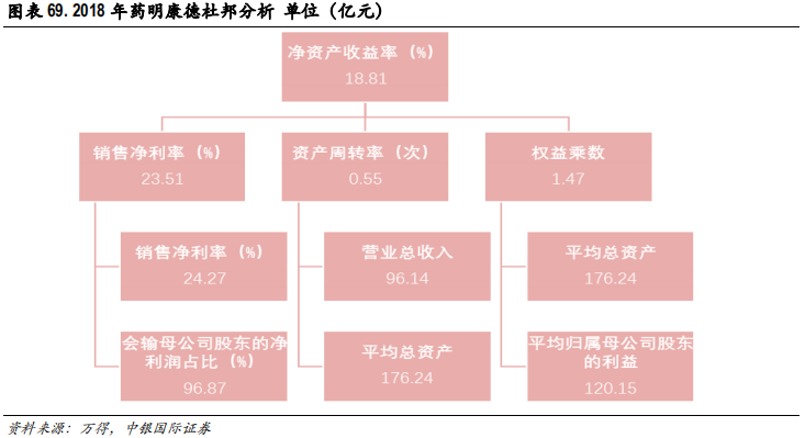 医药行业专题报告：CRO行业景气度、发展阶段、公司估值分析