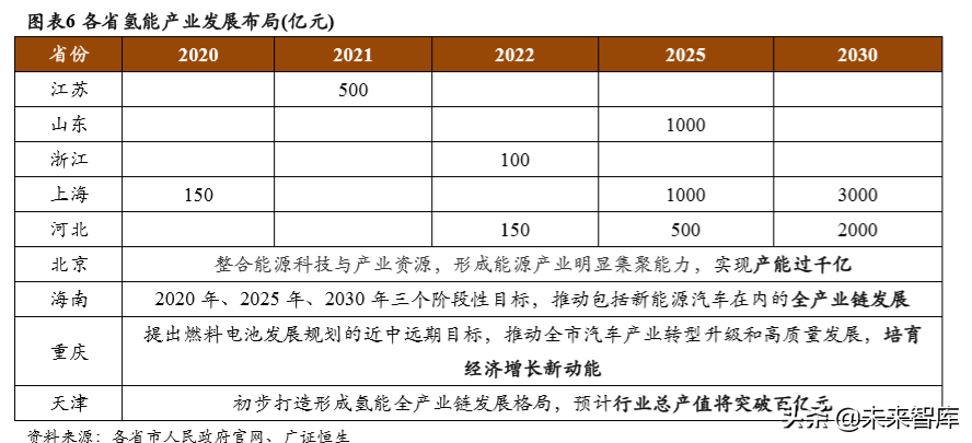 氢能源产业专题报告：氢能产业政策分析