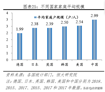 未来中国房地产市场空间有多大