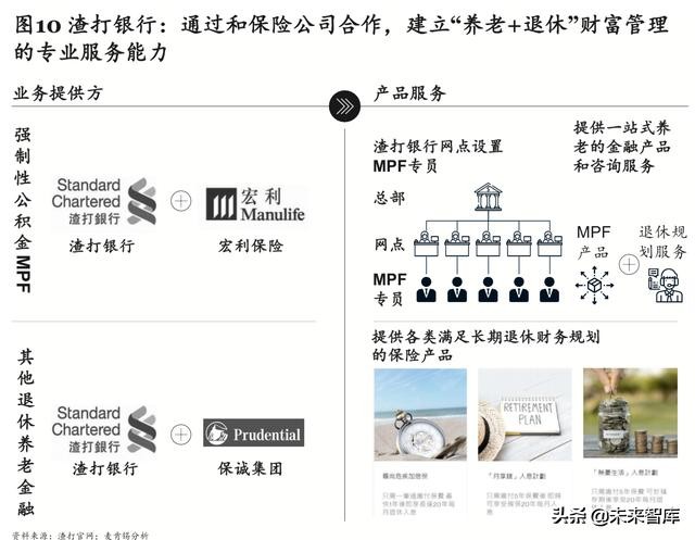 麦肯锡养老专题报告：如何制胜中国养老金融市场