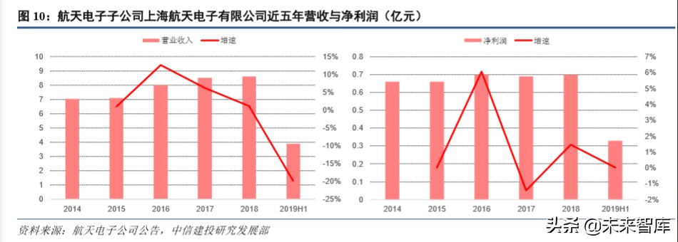 卫星行业深度报告：深度解析低轨互联网卫星制造业产业链