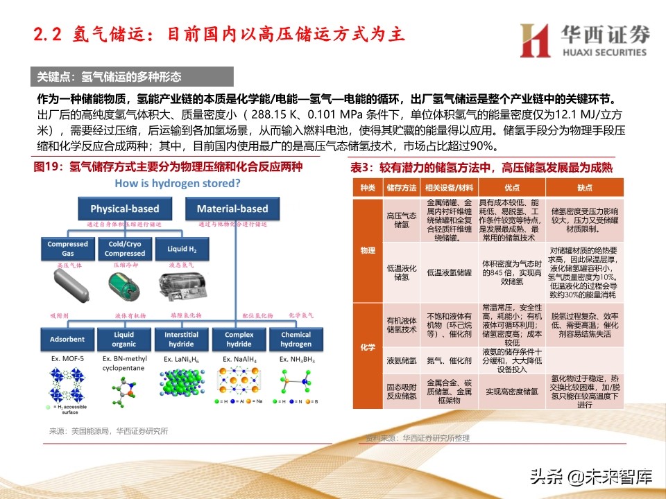 燃料电池行业深度报告：车用燃料电池产业链梳理
