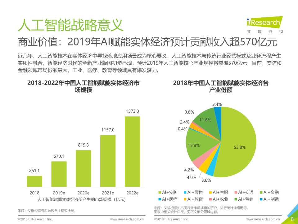 中国人工智能产业研究报告2019