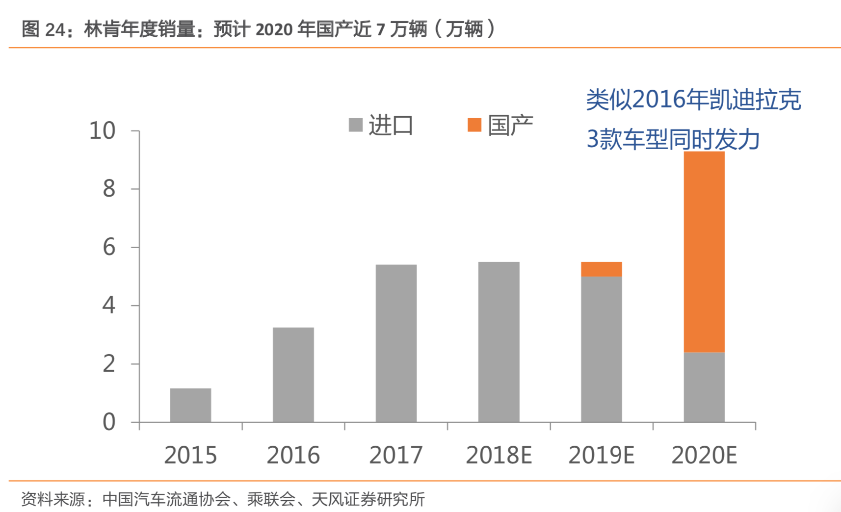 长安汽车深度研究：周期拐点时的深蹲起跳