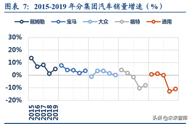 汽车行业深度报告：汽车年报总结，如何应对2020？