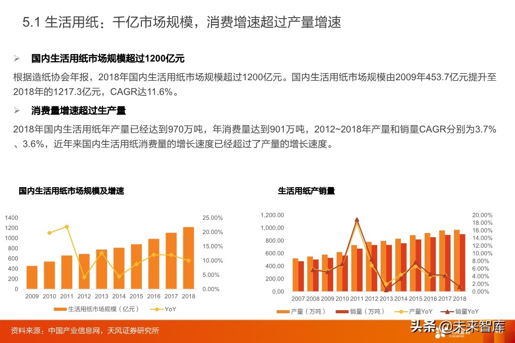 輕工制造行業研究：家居、煙草、包裝、造紙
