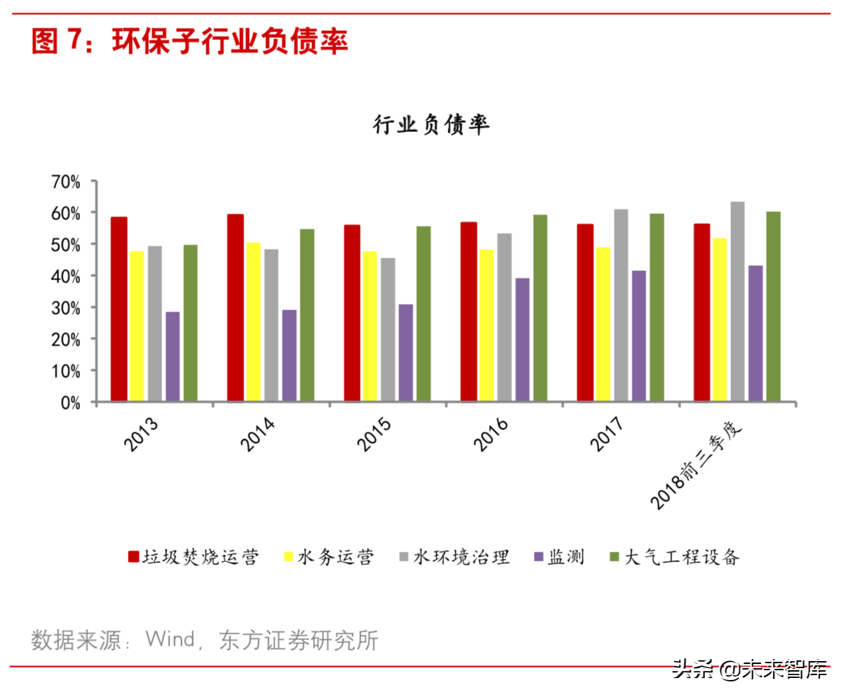 垃圾焚烧行业研究：从盈利性、成长性和估值三维度甄选标的