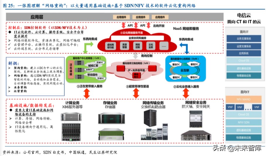 紫光股份深度解析：国内ICT领域龙头