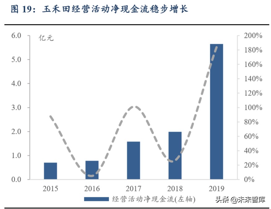 环卫行业深度报告：大行业小公司轻资产