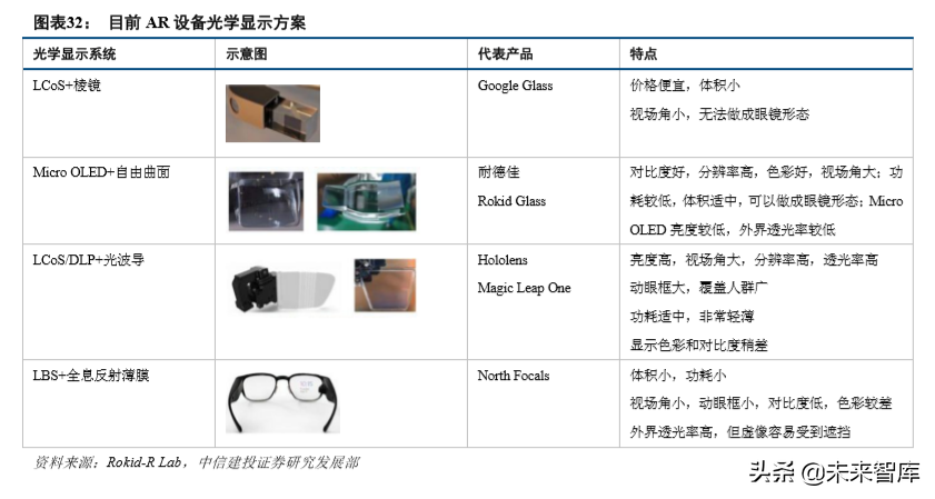 VRAR全景分析与前景展望：敢问路在何方？.pdf