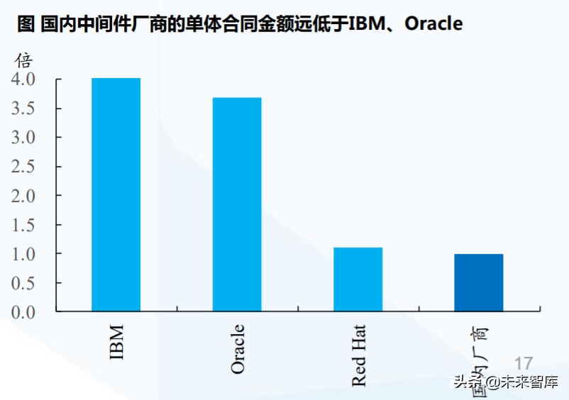 计算机行业专题报告：中间件的国产替代之路
