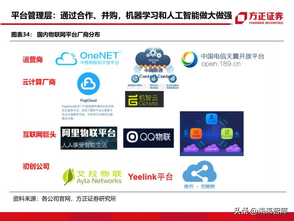 物联网行业深度报告：5G商用在即，万物互联时代来临