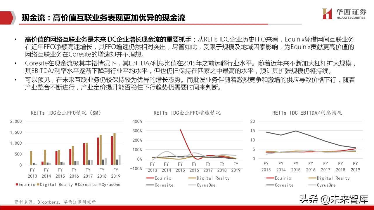 IDC行业深度报告：中美对比研究，哪些因素在影响IDC企业估值