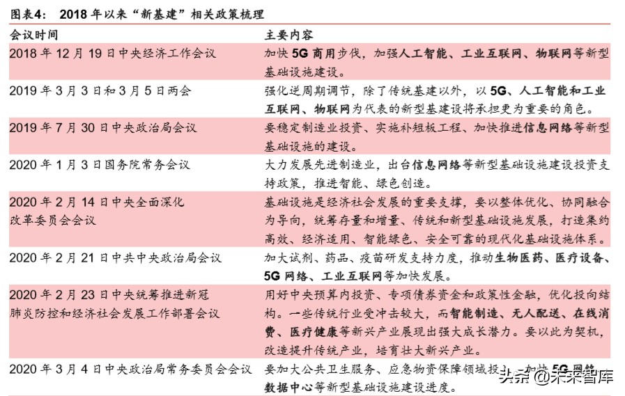 新基建深度报告：七大领域十大龙头分析