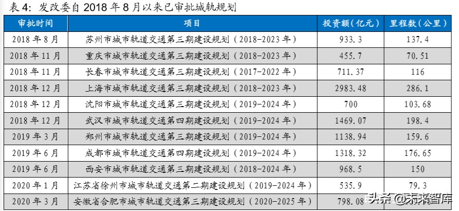 机械设备行业深度报告：老基建老当益壮，新基建朝气蓬勃