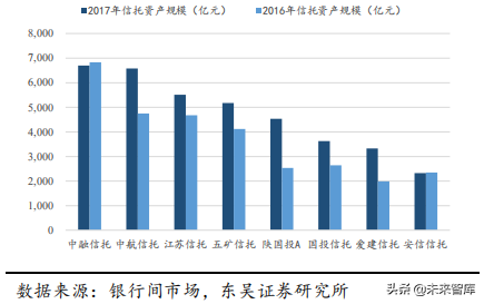 信托行业专题：大资管变局下的新机遇