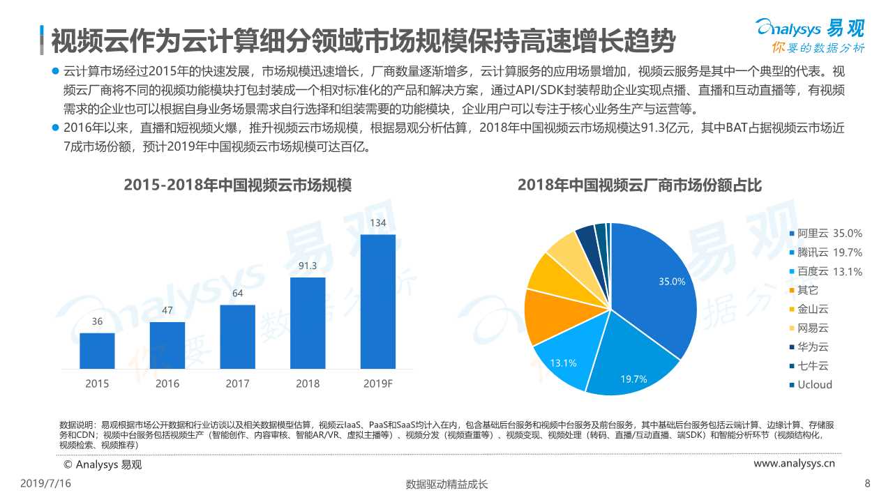 中国视频云行业深度分析（ 2019年）