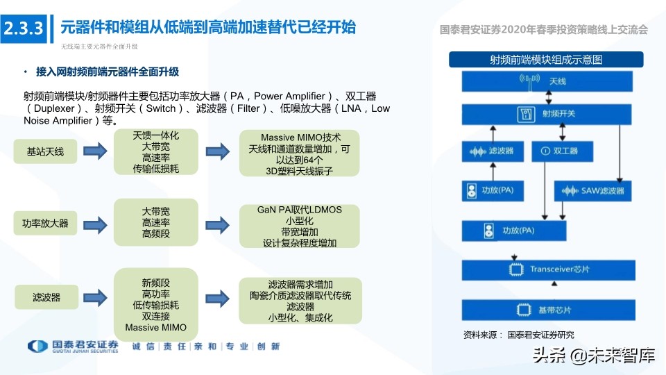 科技行业114页深度解读：5G+AI引领全球新一轮科技创新浪潮