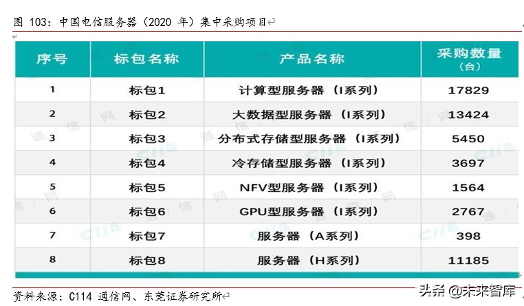 TMT行业下半年投资策略：八音迭奏、先抑后扬，倾听产业最强音