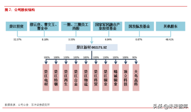 楚江新材深度解析：铜带加工龙头，纤维预制体编织领导者