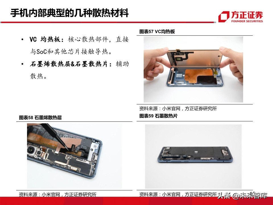 新材料行业深度报告：5G带来的新材料机遇分析