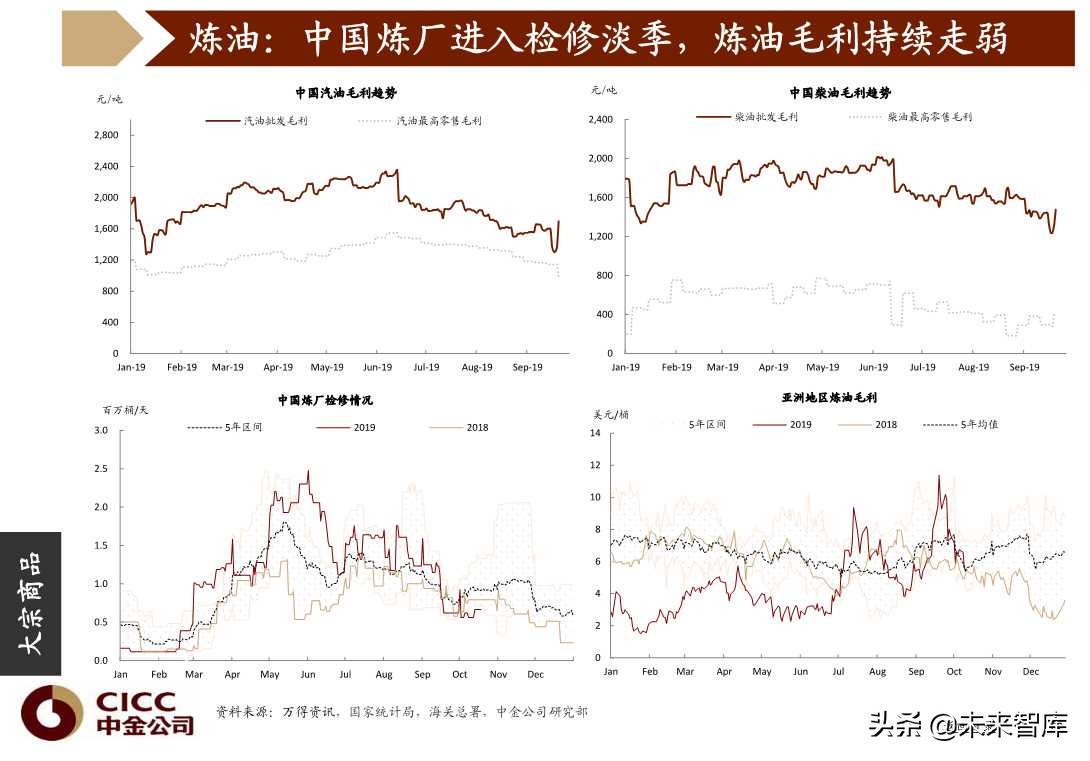图说中国第四季度宏观经济与投资策略（96页PPT）