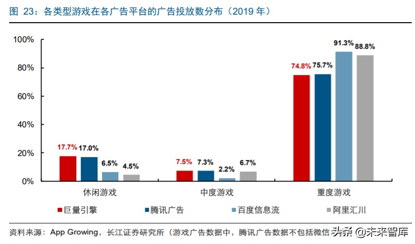 字节跳动游戏的破局之路