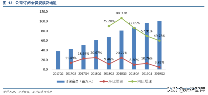 爱奇艺深度解析：中国视频付费领军者