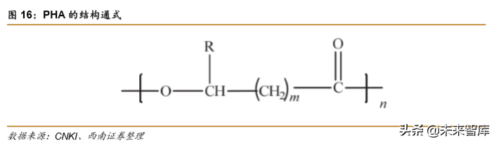 生物降解塑料行业深度研究