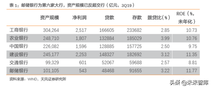 邮储银行深度解析：资产质量优异，深耕县域的零售大行