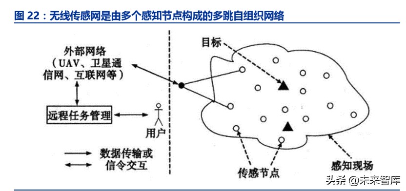 工业互联网深度报告：智能制造之基石，工业互联网投资全景解构