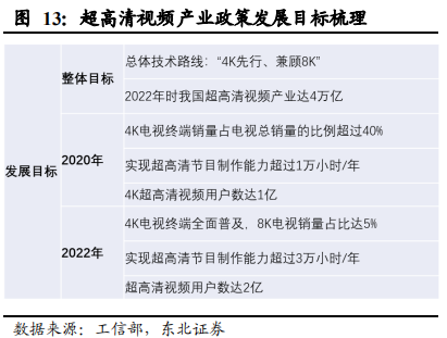 5G重构互联网传媒行业：大屏、云游戏和VRAR