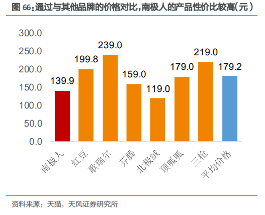 无印良品深度研究：暗访探店，告诉你到底卖的好不好