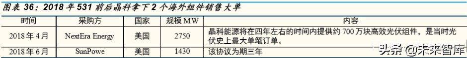 光伏行业专题报告：组件环节，从高壁垒到高盈利