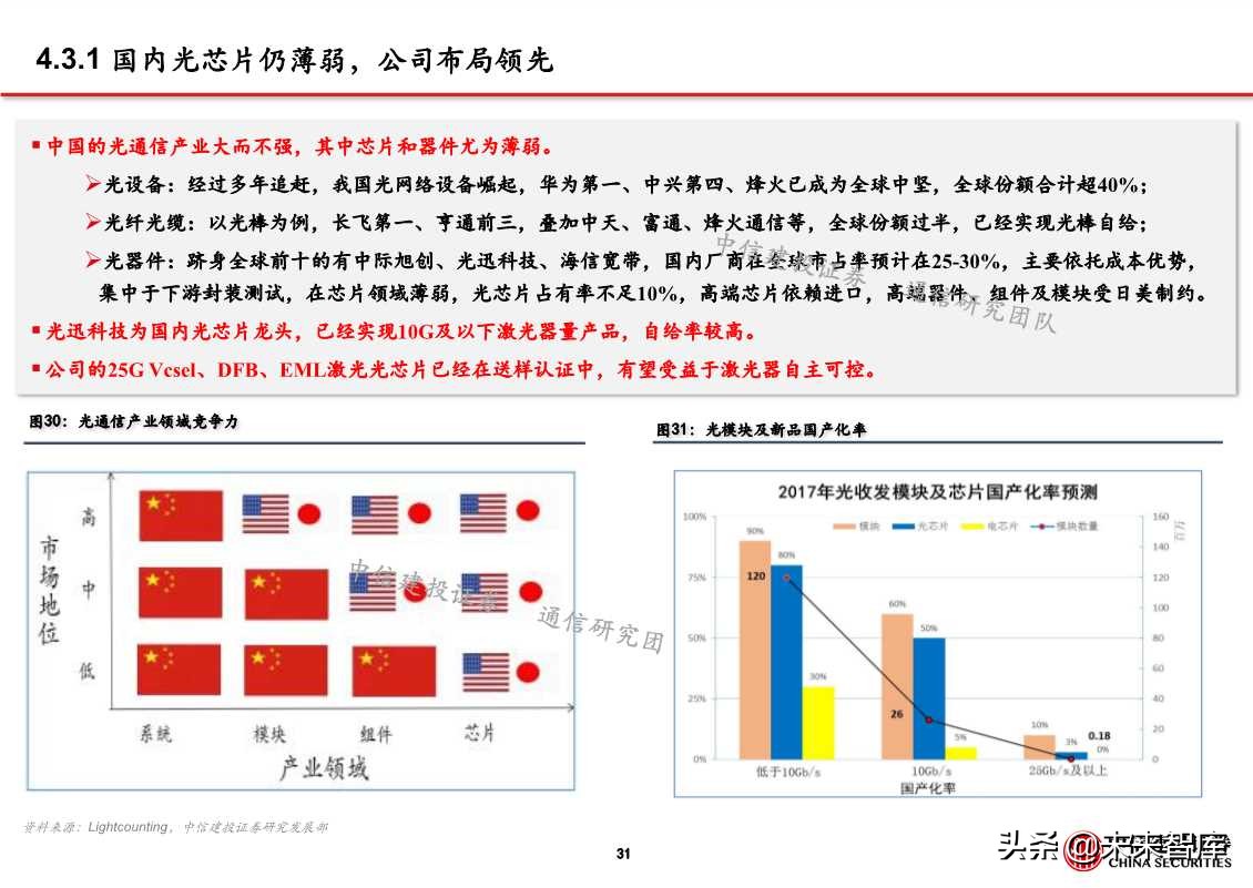 自主可控之通信行业深度研究：网络设备为根，核心芯片为魂