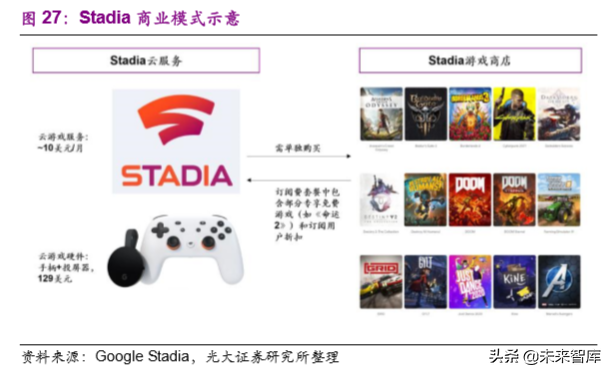 互聯(lián)網(wǎng)與傳媒行業(yè)2020年深度研究：5G新科技和娛樂新應(yīng)用
