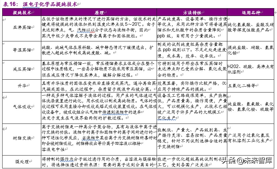 基礎化工下半年投資策略：白馬逆勢崛起，新材料迎來機遇