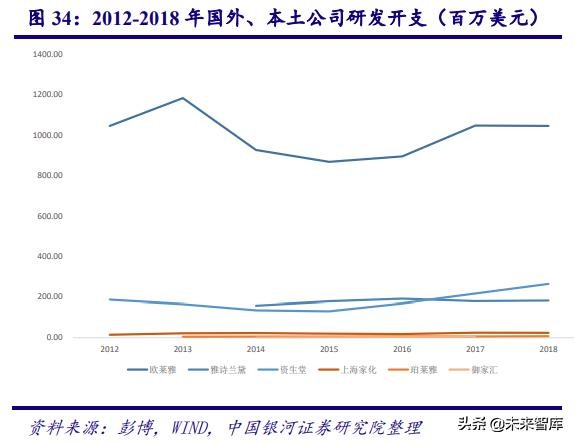 深度剖析中国化妆品行业高速发展之道