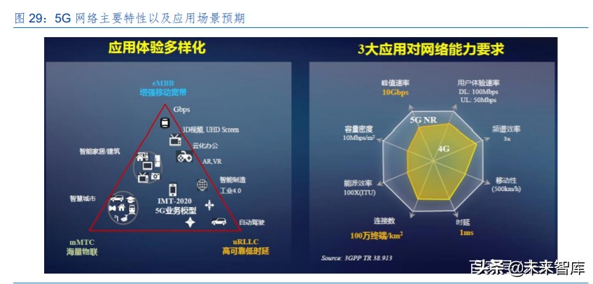 电子元器件行业中期投资策略：几家欢喜几家愁