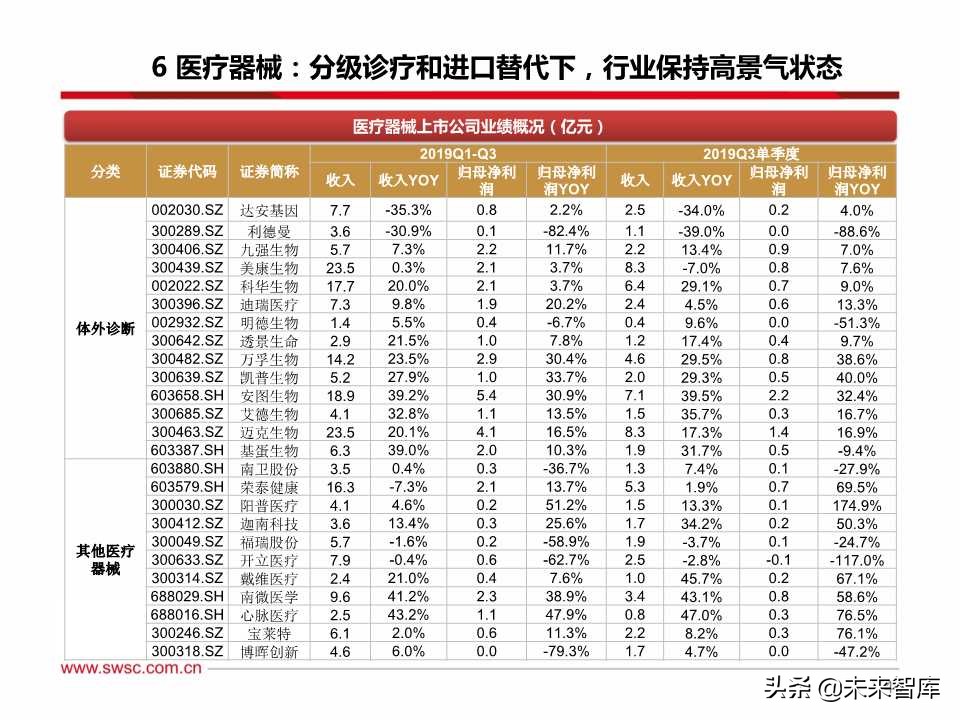 医药行业三季报总结：疫苗、创新服务产业链、药店等景气度高涨