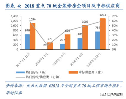 房地产行业集中采购市场深度分析报告