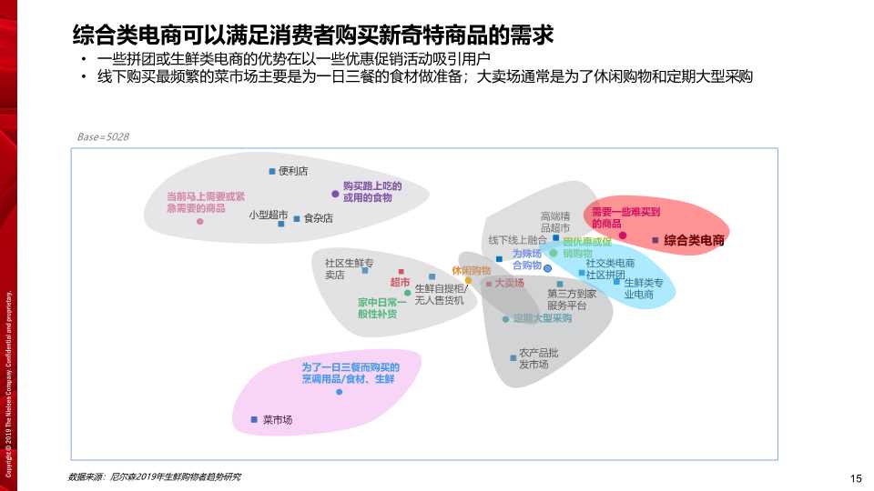 京东生鲜电商行业研究报告2019