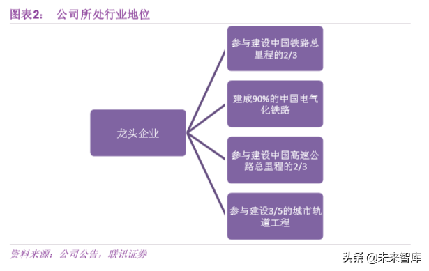 基建行业专题之中国中铁深度解析
