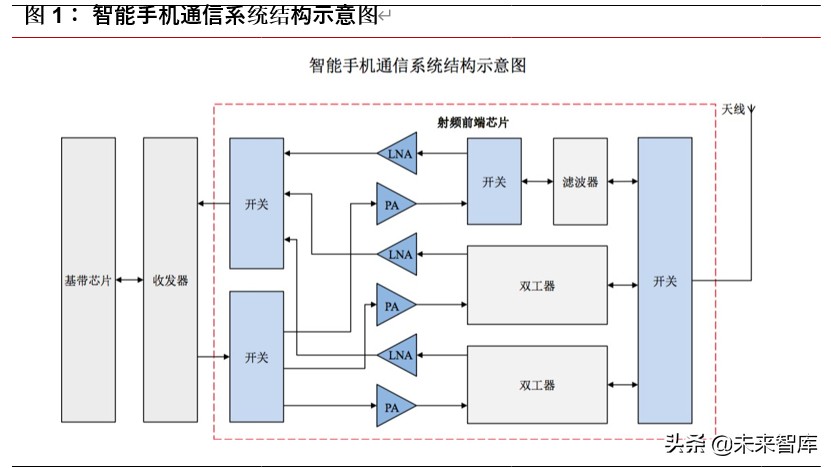 5G天线行业专题报告：终端天线变化铸就价值，新基建发力再造空间