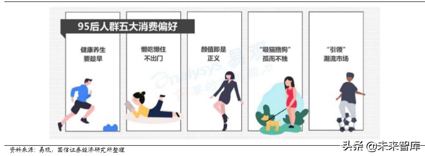 宅经济专题报告：从线上大数据梳理食品饮料新消费